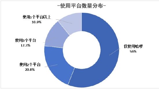 哈啰打车发布司机生态报告：司机认证规模年涨35%