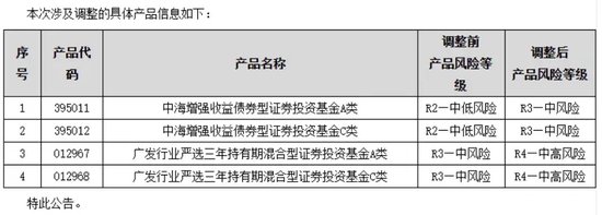 调升风险等级！这几只产品“大幅波动”