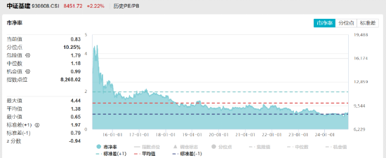 ETF日报：低空经济产业和传统的航空装备产业链有一定的重合，产业的发展也会利好军工板块的表现