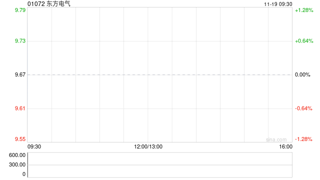 东方电气公布27.5万股将于11月25日上市流通