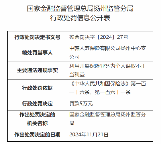 中韩人寿扬州中心支公司被罚5万元：因利用开展保险业务为个人谋取不正当利益